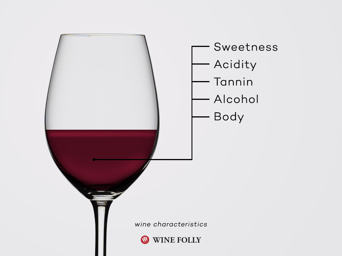 Basic characteristics - traits of wine by Wine Folly
