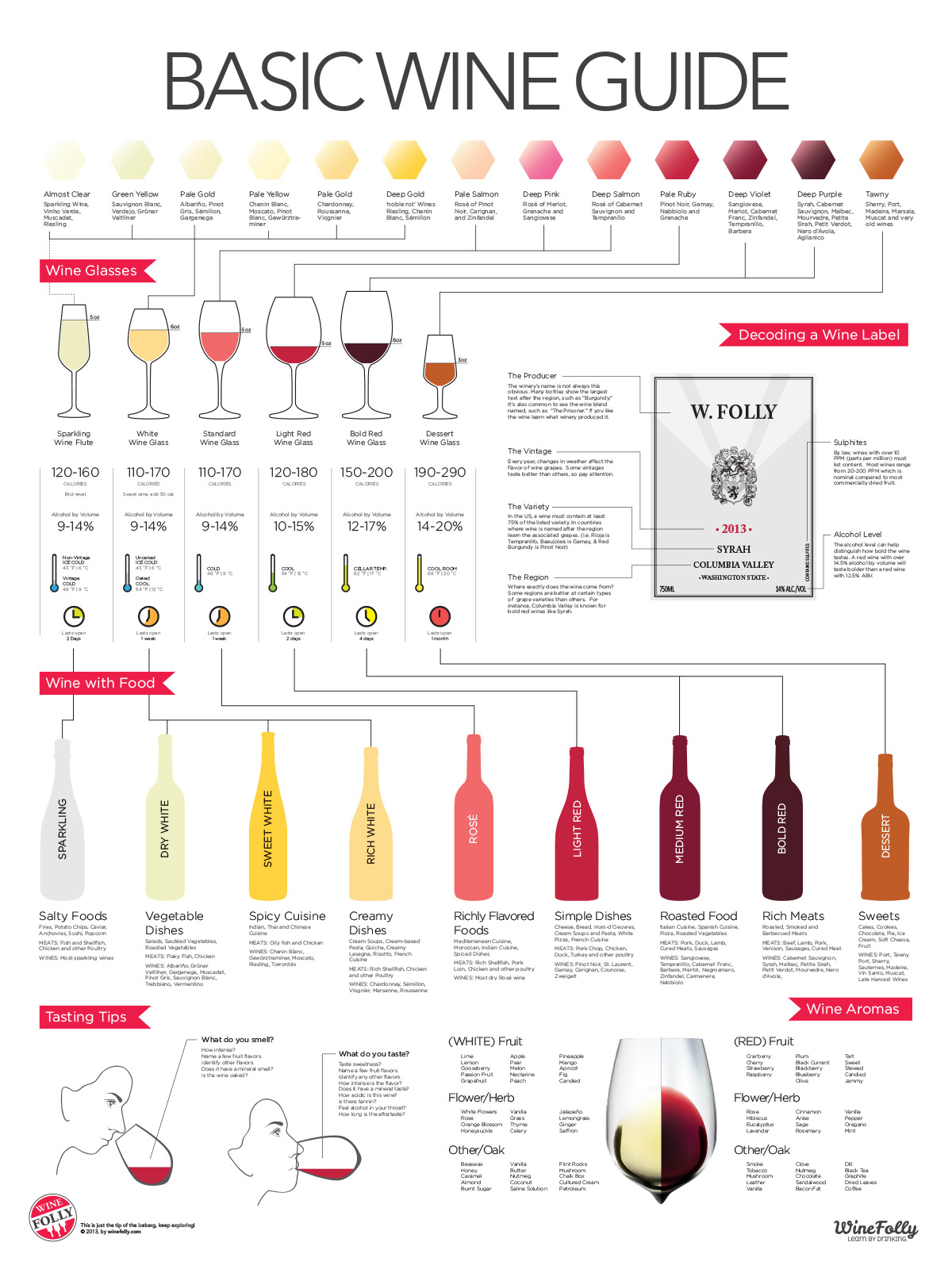 Basic Wine Guide by Wine Folly