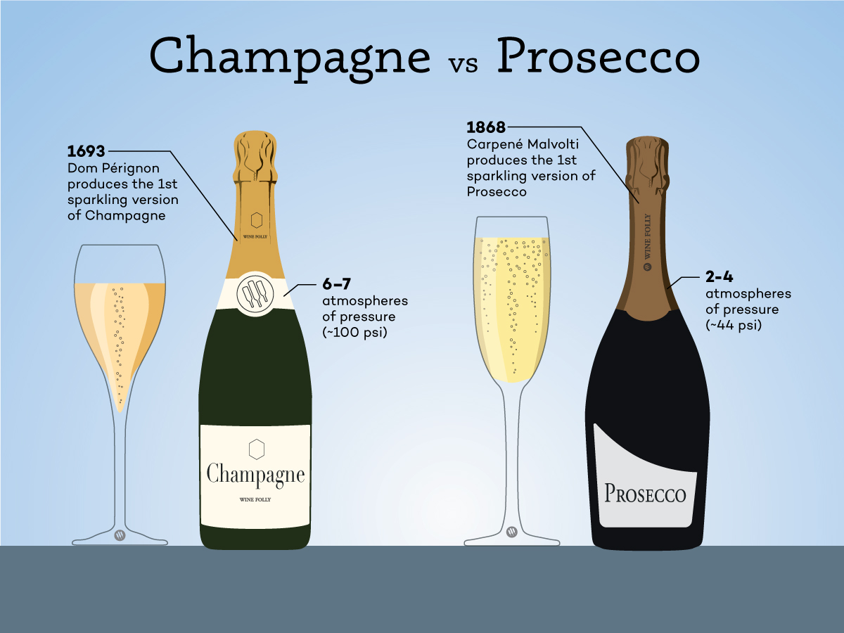 Champagne vs Prosecco: The Real Differences