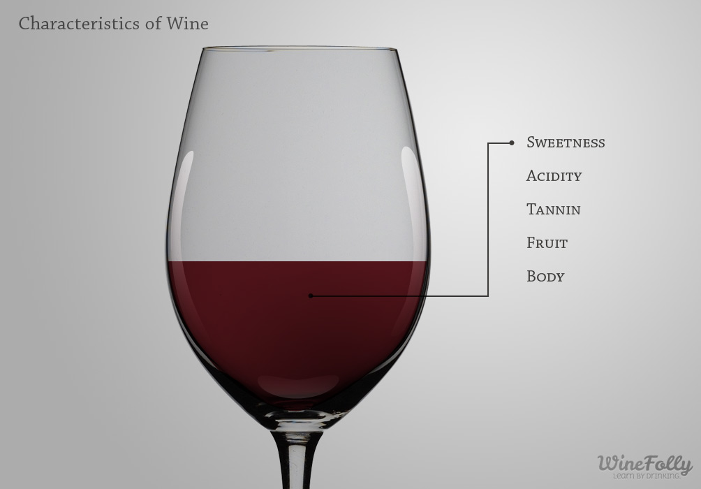 characteristics of wine how to taste wine