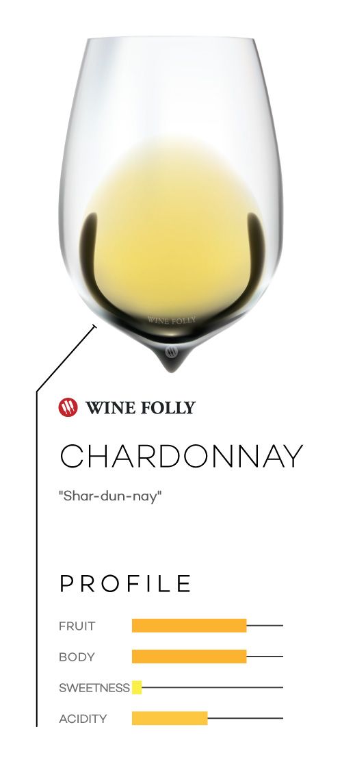 Chardonnay wine in a glass with taste profile and pronunciation