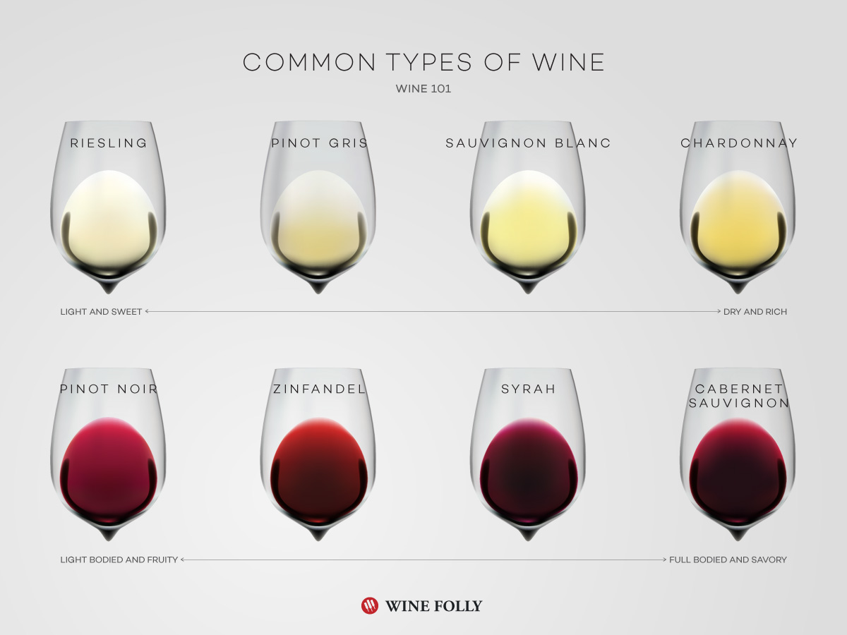 Common Types of Wine