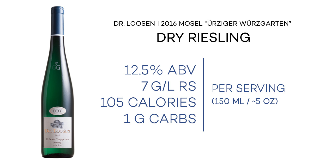 fact sheet for dr loosen urziger wurzgarten dry riesling 2016 vintage including rs, abv, calories, and carbs