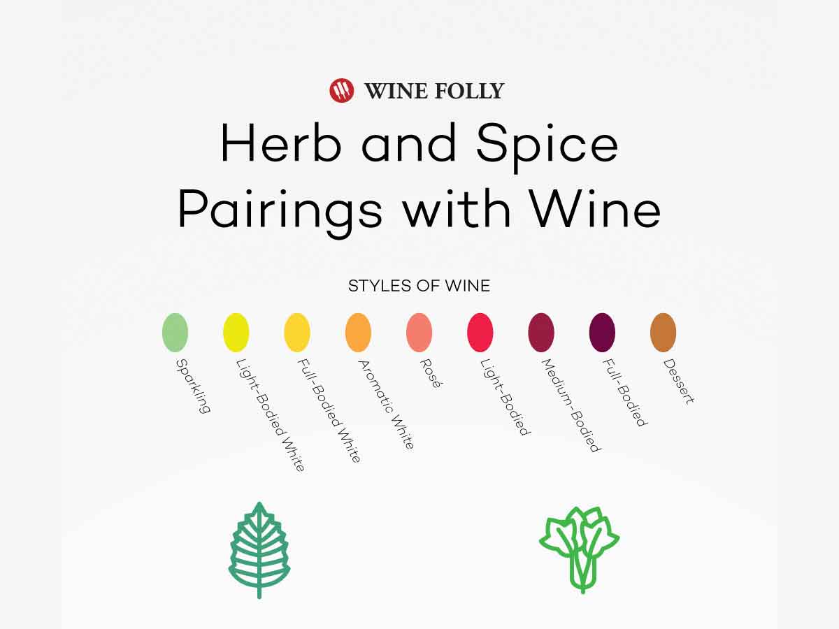 Herb & Spice Pairings