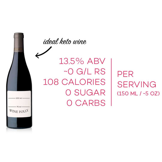 The Realest Guide to Keto Wines