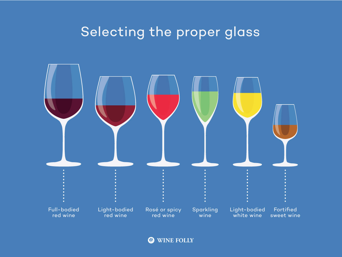 Selecting the best wine glasses