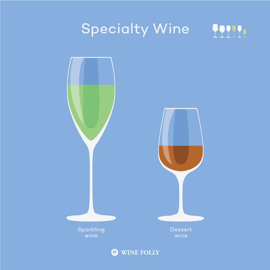 Sparkling wine, dessert wine and other specialty wine glasses by Wine Folly