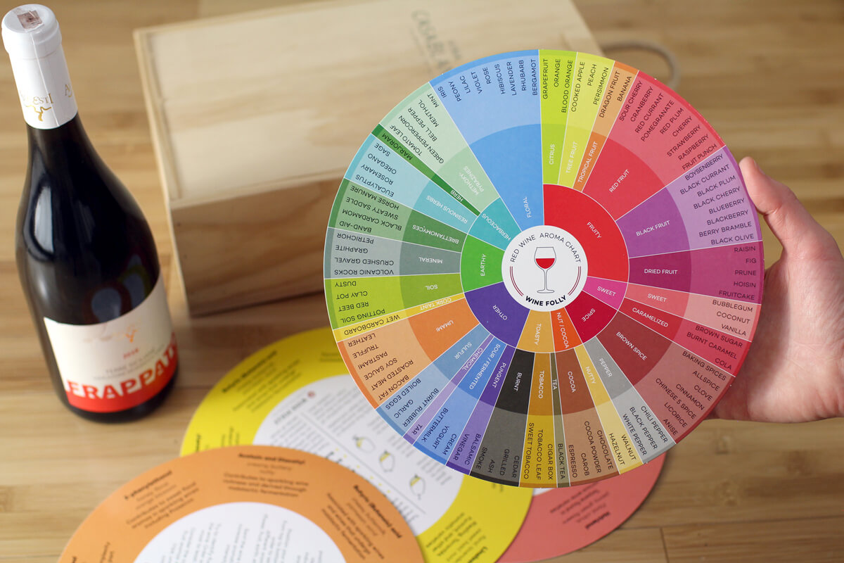 Wine Aroma Wheel Chart by Wine Folly 