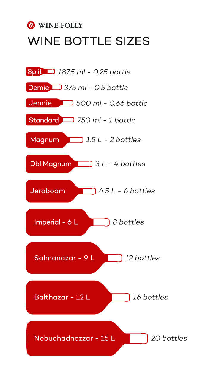 Wine Bottle Sizes by Wine Folly