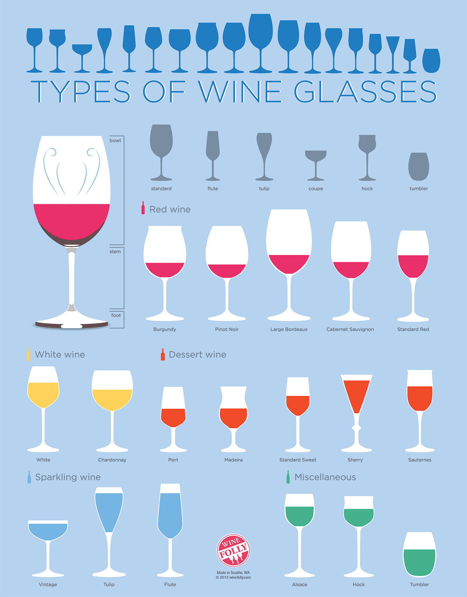 Types of Wine Glasses Chart by Wine Folly